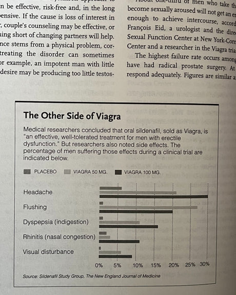 Pestil Books for vitruta The New York Times Book of Women's Health